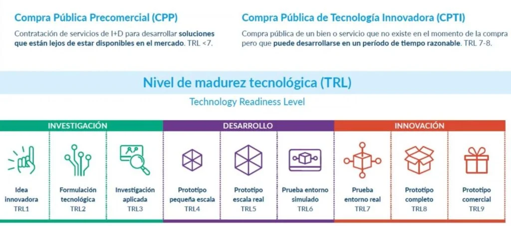 El PP apuesta por un Alcorcón pionero en innovación tecnológica