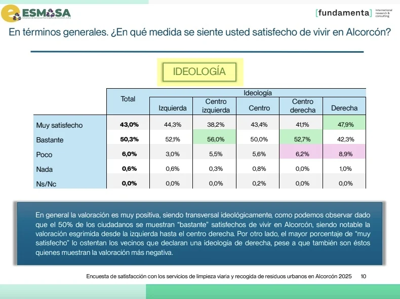 Más dinero público para propaganda de ESMASA, menos servicios para los vecinos
